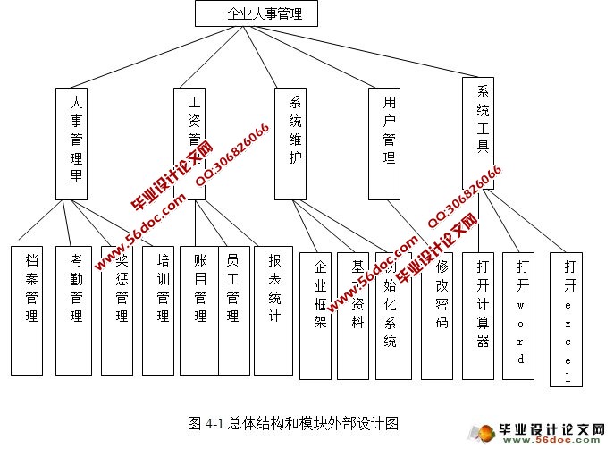 企业人事管理系统的设计与实现(Java,C/S,Oracle)