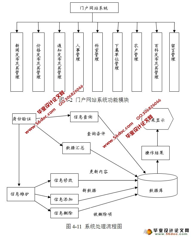 粮食机构门户系统的设计与实现(JSP,MySQL)