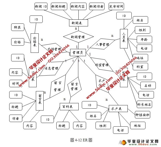粮食机构门户系统的设计与实现(JSP,MySQL)