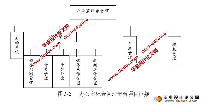 办公室综合管理平台开发(JSP,Oracle)