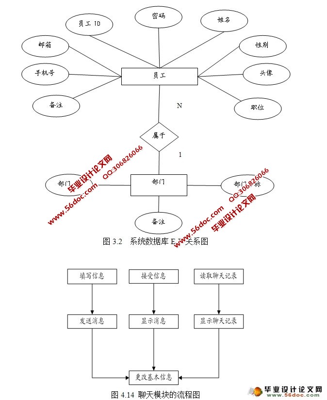 企业内部即时通信系统设计与开发(Java,C/S,Oracle)