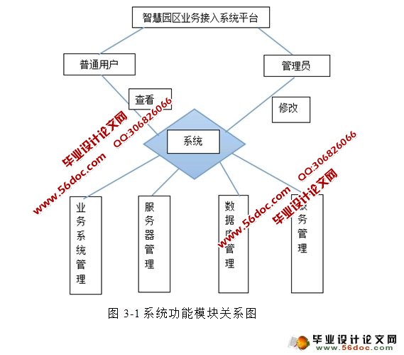 智慧园区业务接入系统的设计(JSP,MySQL)