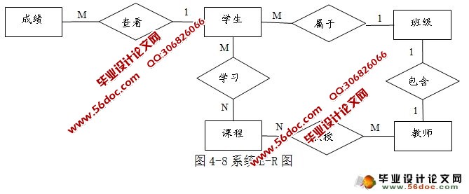 高校教务管理系统设计与实现(JSP,SQLServer)