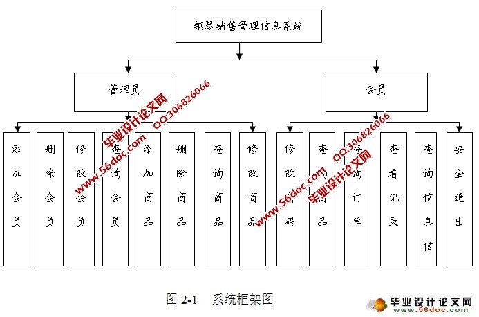 基于Web的钢琴销售管理信息系统的设计(JSP,Oracle)