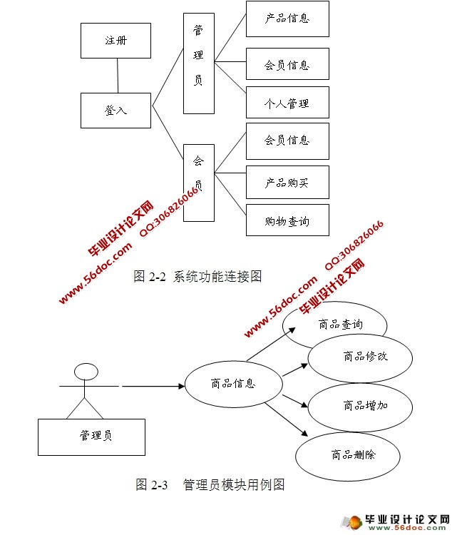 基于Web的钢琴销售管理信息系统的设计(JSP,Oracle)