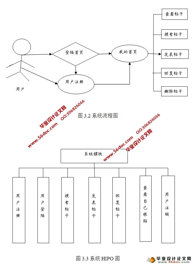 网络论坛系统BBS的设计与开发(JSP,MySQL)