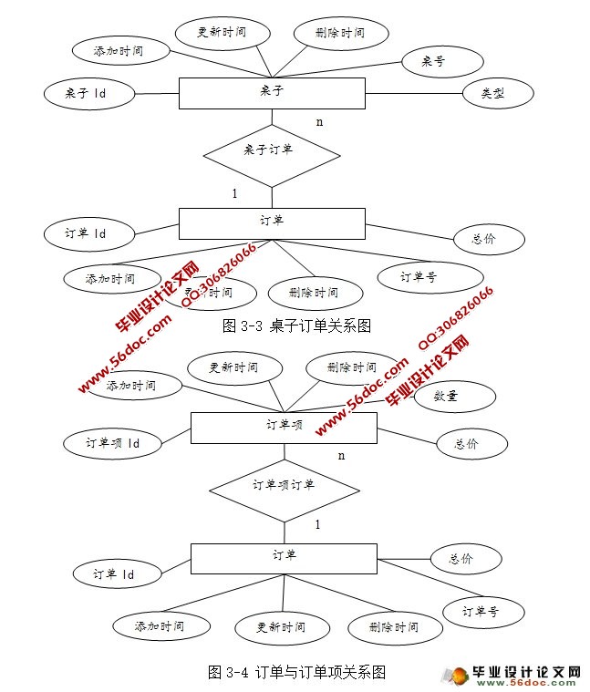 小型餐饮管理系统的设计与实现(JSP,MySQL)