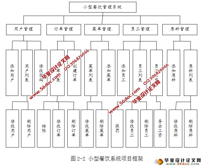 小型餐饮管理系统的设计与实现(JSP,MySQL)