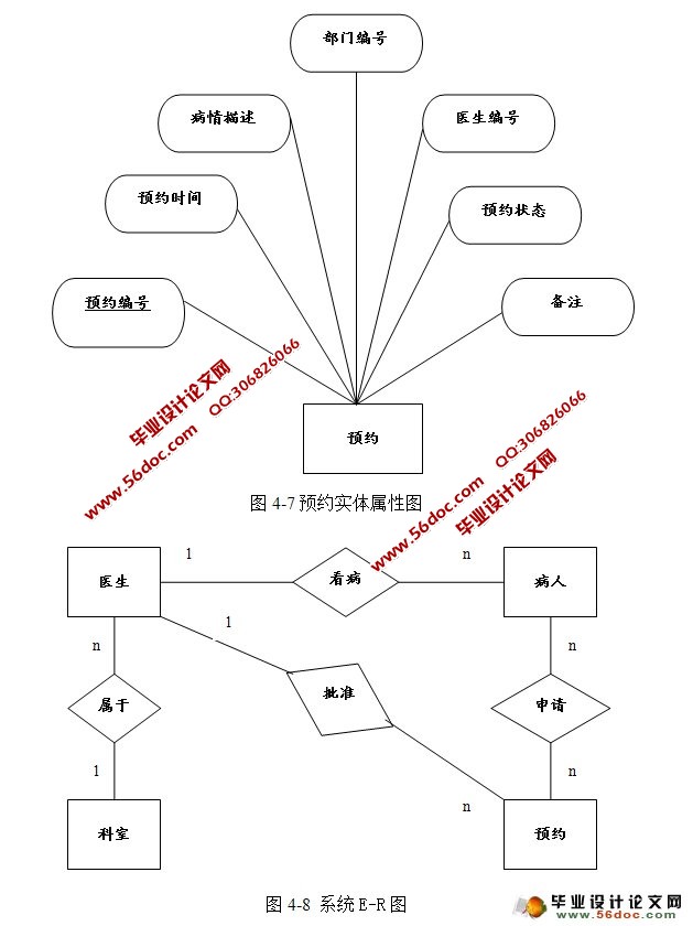 网上预约挂号管理系统的设计与实现(SSH,SQLServer)