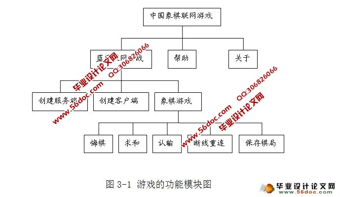 JavaME手机象棋游戏的设计与开发