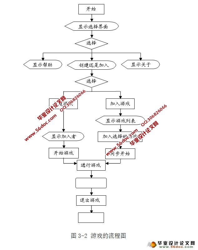 JavaME手机象棋游戏的设计与开发