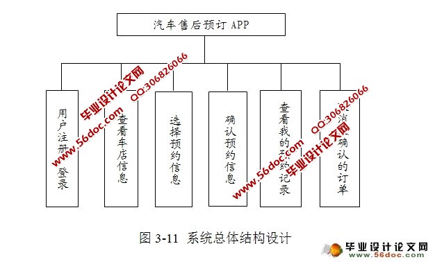 基于安卓Android汽车4S店售后预订系统设计(MySQL)