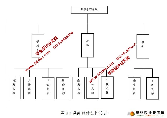 ��ѧ�ĵ�����ϵͳ�������ʵ��(JSP,MySQL)