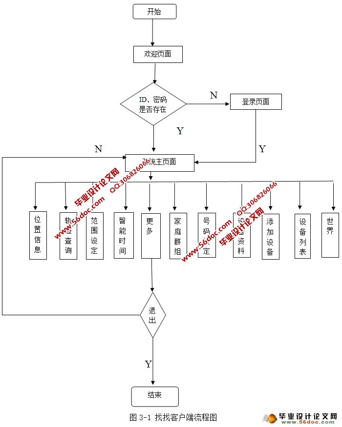 找找安卓Android客户端的设计与实现