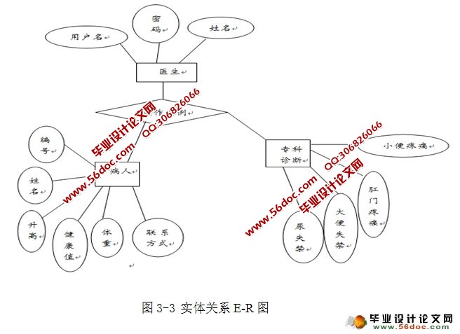 医院肛肠科病历管理及诊断系统设计与实现(SSI,MySQL)