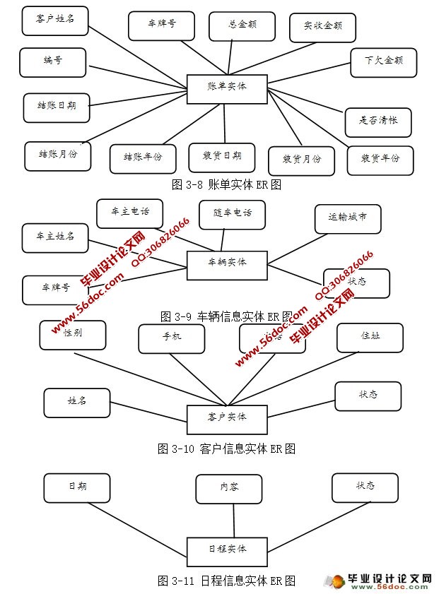 乐康水产信息管理系统的设计与实现(JSP,MySQL)