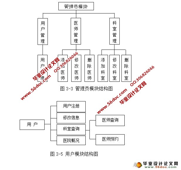 医院网上预约挂号系统的设计与实现(SSH,MySQL)