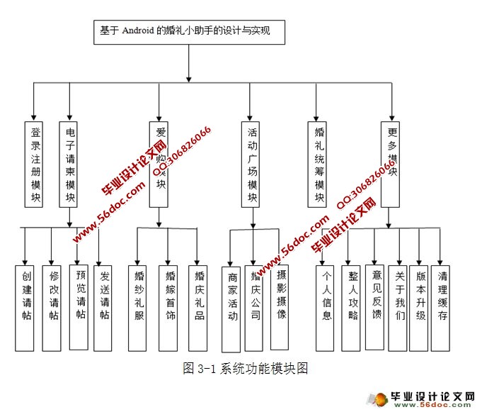 基于安卓Android的婚礼小助手的设计与实现(MySQL)