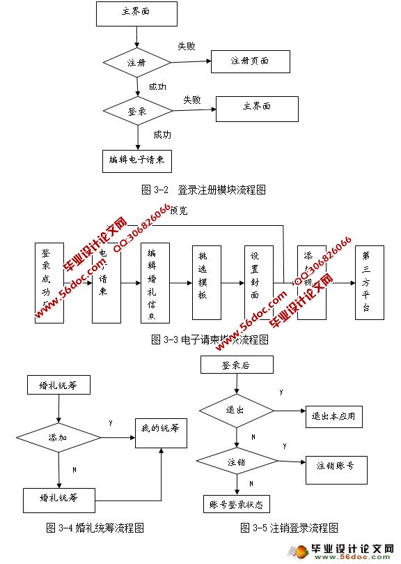 基于安卓Android的婚礼小助手的设计与实现(MySQL)