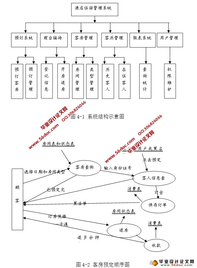 中小型酒店住宿管理系统的设计与实现(JSP,MySQL)