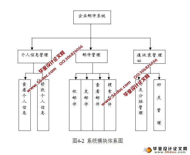 基于James的企业邮件系统的设计和实现(MySQL)