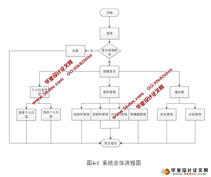 基于James的企业邮件系统的设计和实现(MySQL)