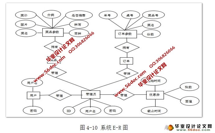 基于安卓Android平板电脑电子菜谱的研发(MySQL)