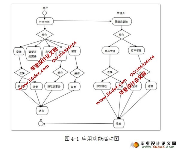 基于安卓Android平板电脑电子菜谱的研发(MySQL)