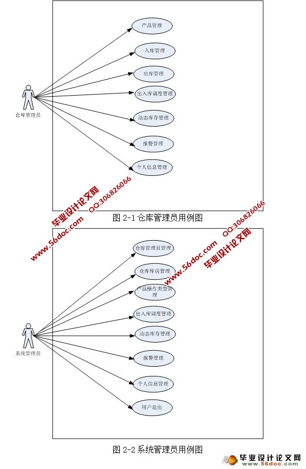 仓储调度系统的设计与实现(SSH,MySQL)