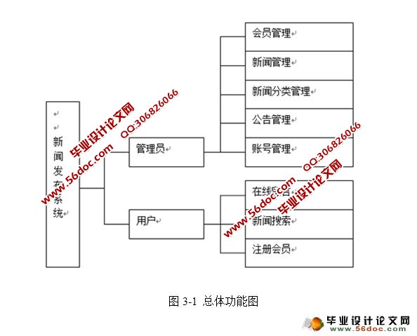 新闻发布系统的设计与实现(JSP,SQLServer)