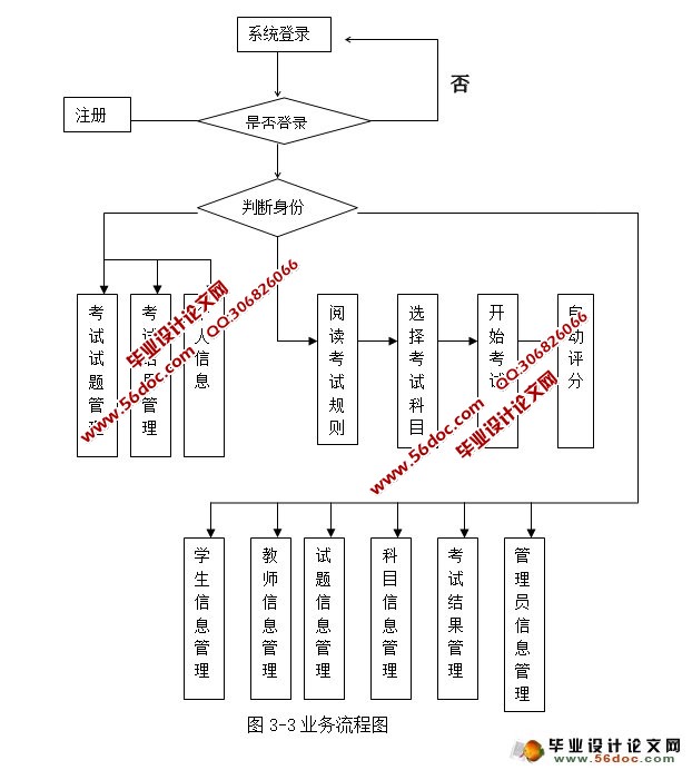 英语在线测试系统设计与实现(三用户)(JSP,MySQL)