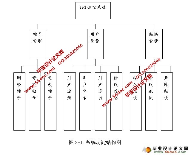 BBS论坛系统的设计与实现(MySQL)