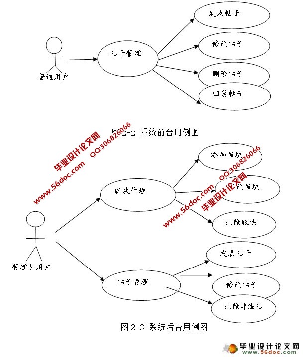 BBS论坛系统的设计与实现(MySQL)
