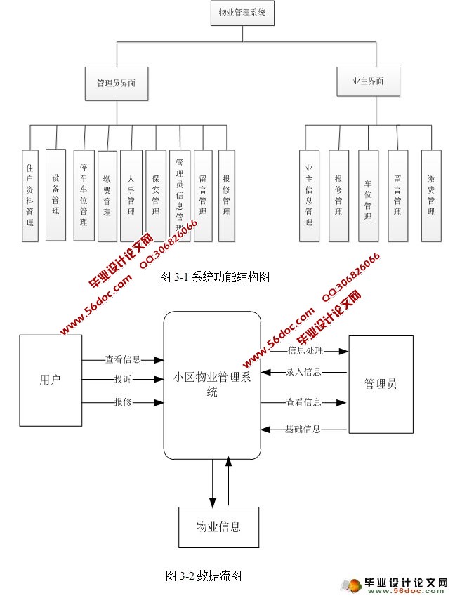 小区物业管理系统的设计与实现(Struts2,Hibernate,MySQL)
