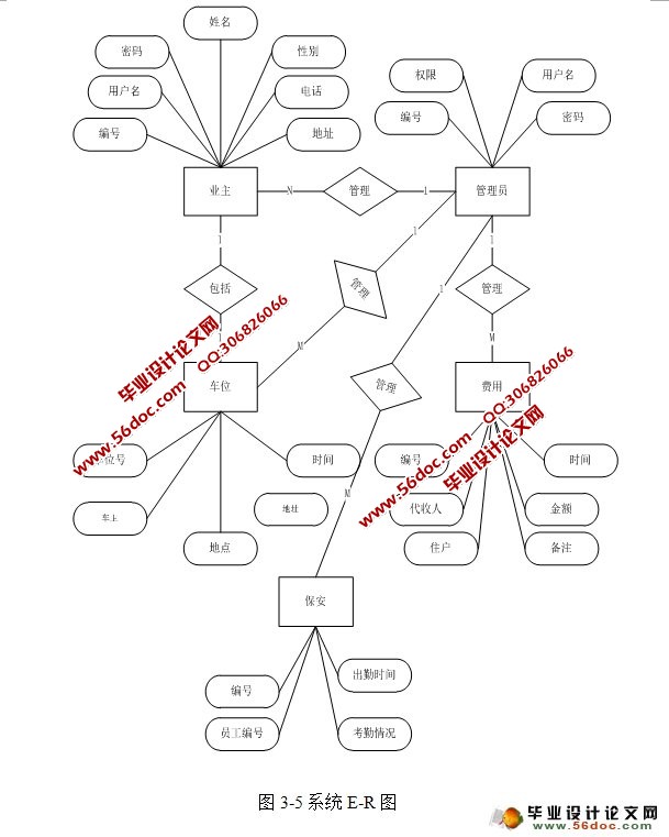 小区物业管理系统的设计与实现(Struts2,Hibernate,MySQL)