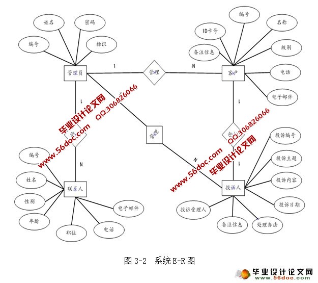 客户关系管理系统的设计与实现(JSP,SQLServer)