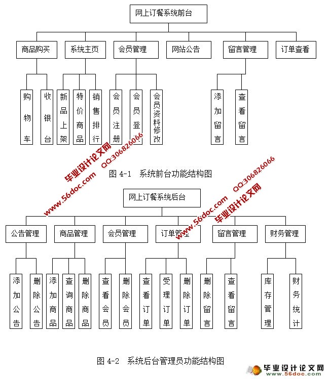 网上订餐外卖派送系统的设计与实现(JSP,MySQL)