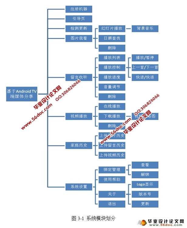 基于安卓Android TV端的媒体分享应用程序的开发(SQLite)
