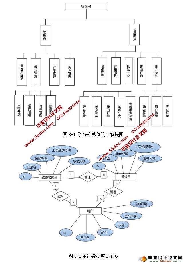 ASPУϵͳʵ(SQLServer)