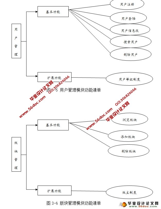 高校大学BBS论坛网站的设计与实现(MySQL)
