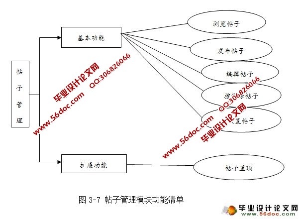 高校大学BBS论坛网站的设计与实现(MySQL)