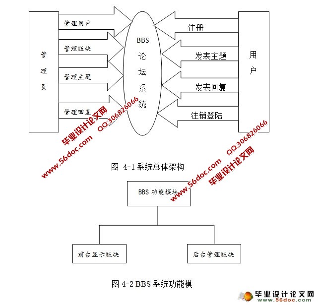 高校大学BBS论坛网站的设计与实现(MySQL)