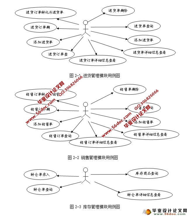 基于Web的汽配服务管理系统-进销存模块的设计(SSH,Oracle)