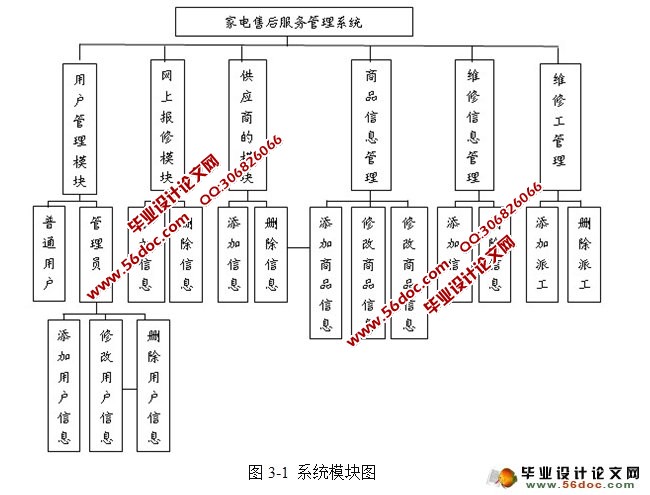 家电售后服务管理系统的设计与实现(MySQL)
