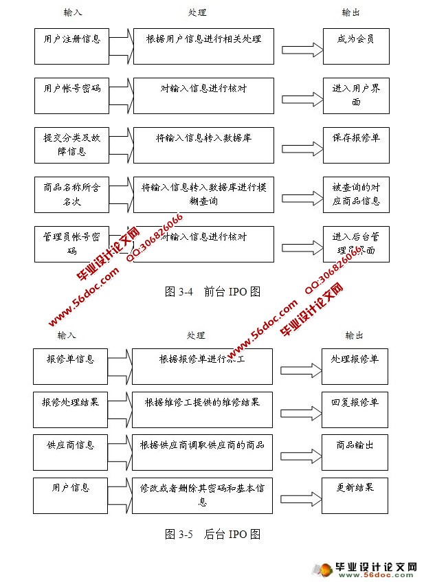 家电售后服务管理系统的设计与实现(MySQL)