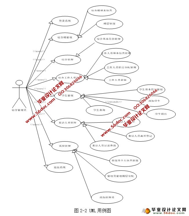 大学宿舍管理系统的设计与实现(SQLServer)