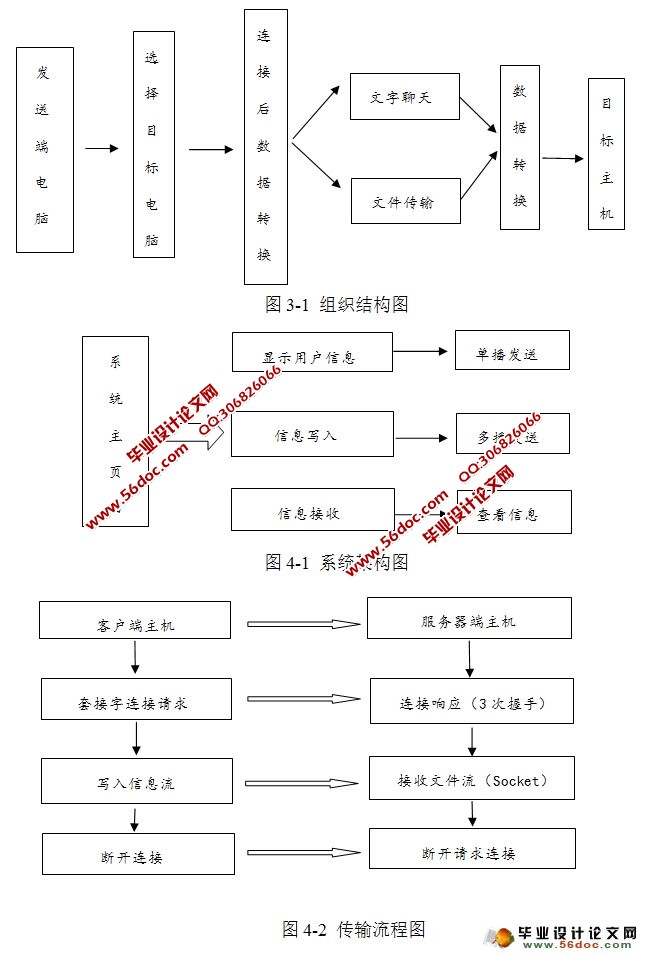 局域网即时通信软件的设计与实现