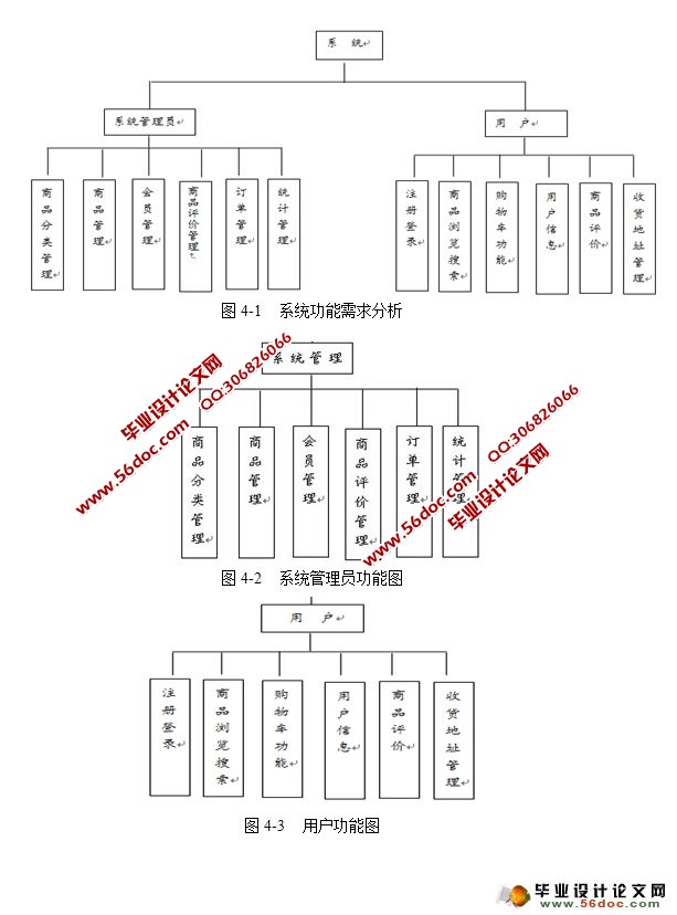 在线网上购物商城的设计与实现(SSH,MySQL)