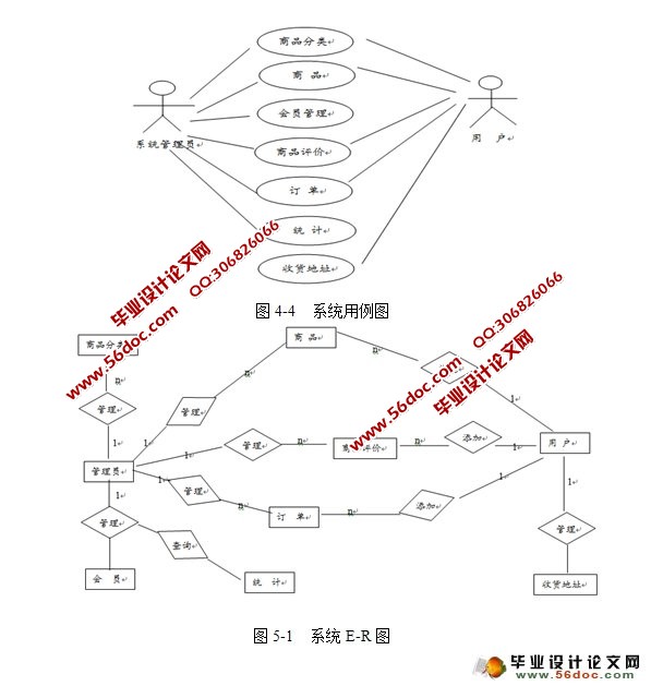 在线网上购物商城的设计与实现(SSH,MySQL)