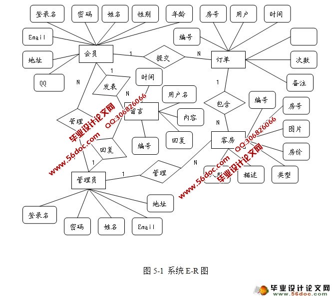 酒店客房管理系统的设计与实现(SQLServer)